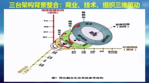 字節跳動的核心競爭力 前中后臺架構如何賦能網絡技術驅動的增長