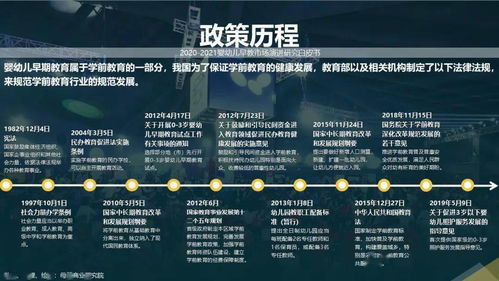 后疫情時代嬰幼兒早教市場演進研究白皮書（2020-2021）